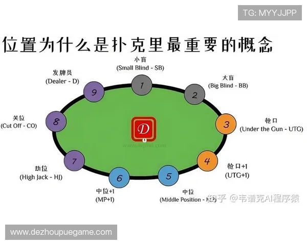 德州扑克游戏规则基础知识:从发牌到比牌的详细流程介绍 德州扑克游戏规则基础知识:从发牌到比牌的详细流程介绍