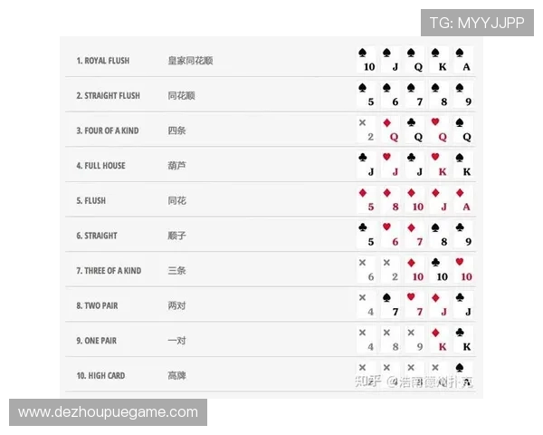 gg扑克线上对战技巧分析提升胜率实现竞技水平跃升