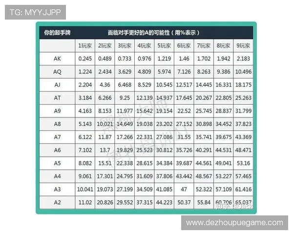 德州扑克牌型概率统计与实战经验相结合的全面指南