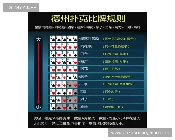 掌握德州扑克大小规则，提升你的牌局策略和赢牌几率的实用指南