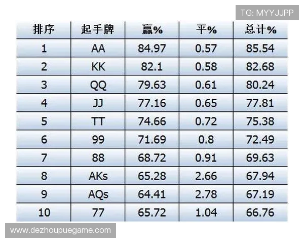 提升德州牌扑克胜率的实用技巧全面分享提高扑克水平的实战经验汇总
