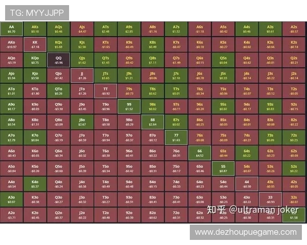 最新2026年德州扑克牌型表及其在实战中的应用方法